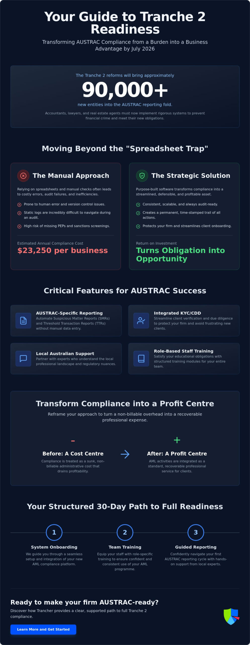 AML CTF Compliance Software Australia: The 2026 Partner’s Guide to Tranche 2 Readiness