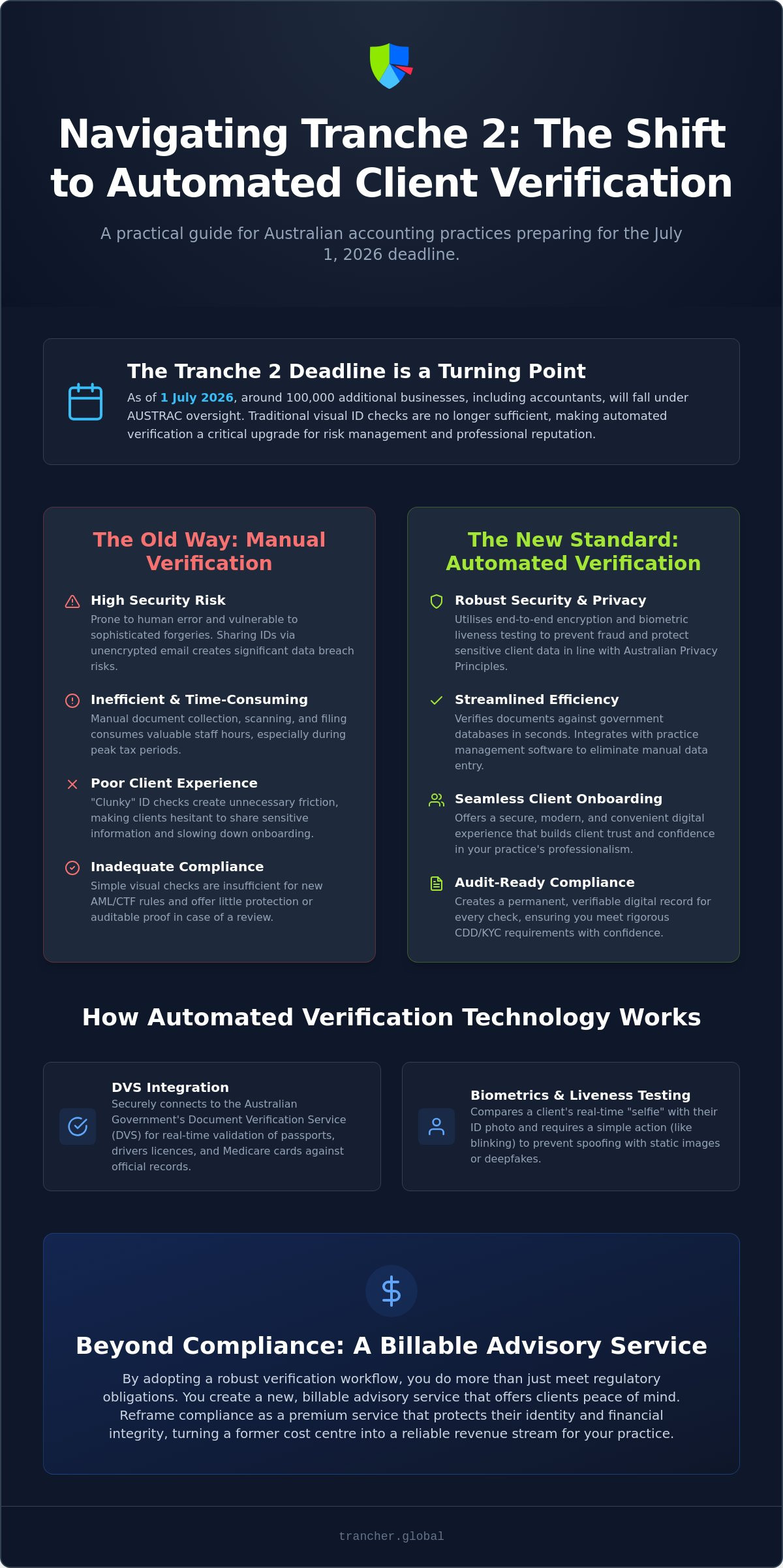 Automated Client Verification Australia: The Accountant’s Guide to Tranche 2 Readiness