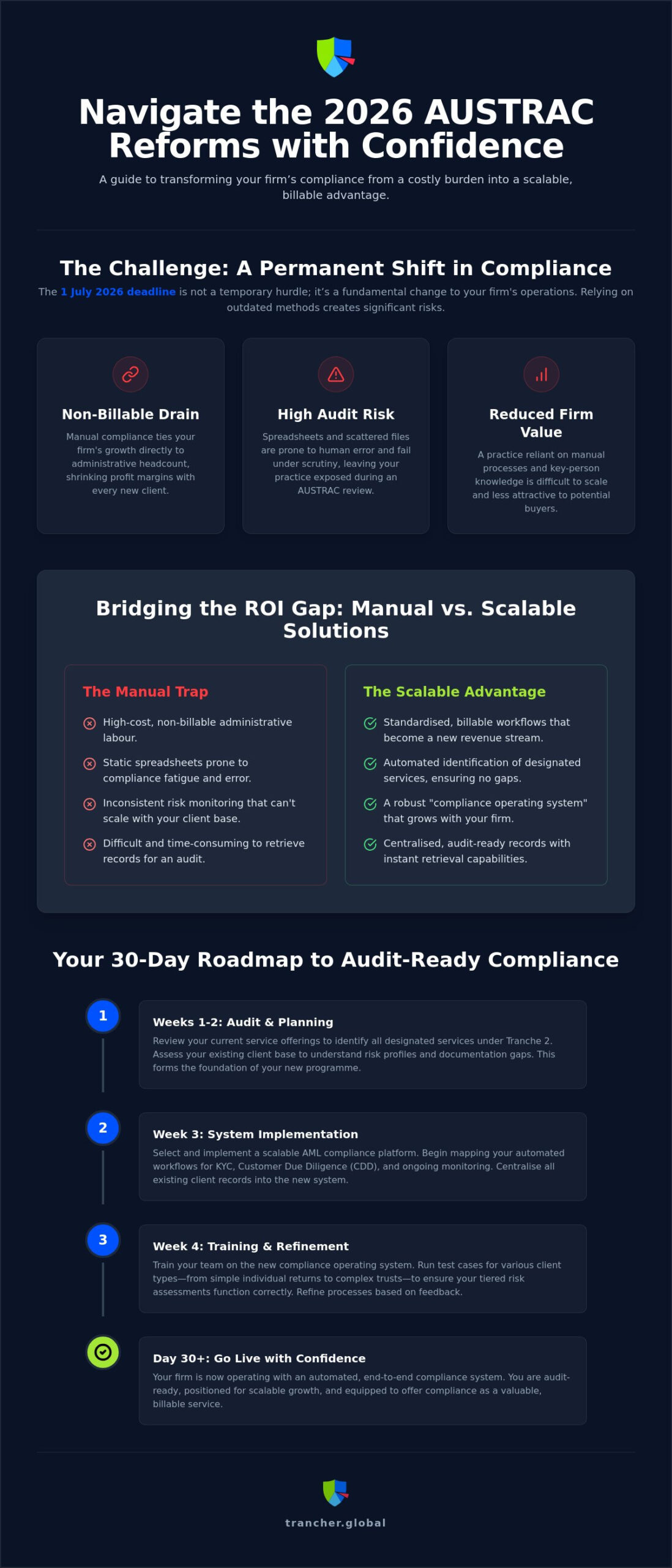 Scalable AML Compliance Solutions: Future-Proofing Your Accounting Practice for 2026