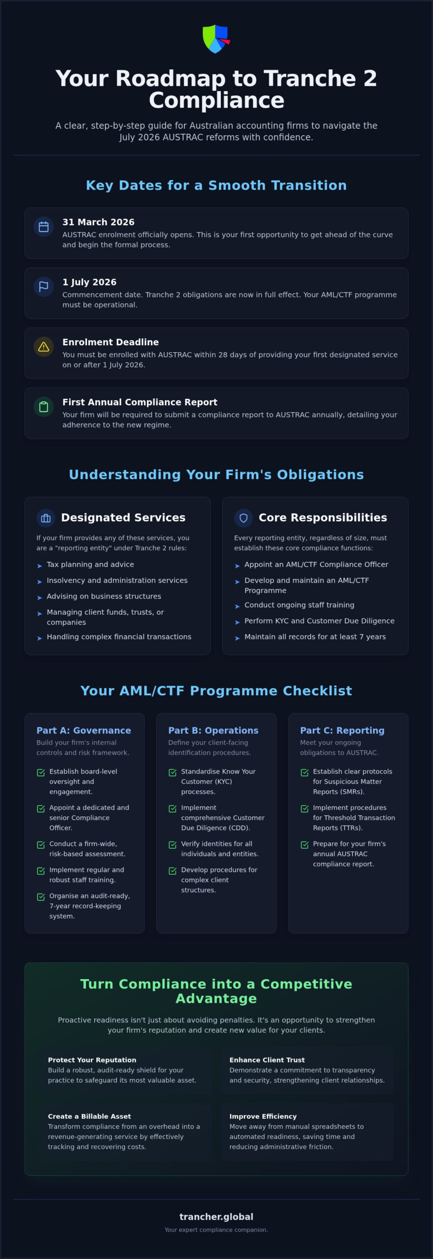 Tranche 2 Readiness Checklist: The Accountant’s Guide to AUSTRAC Compliance in 2026