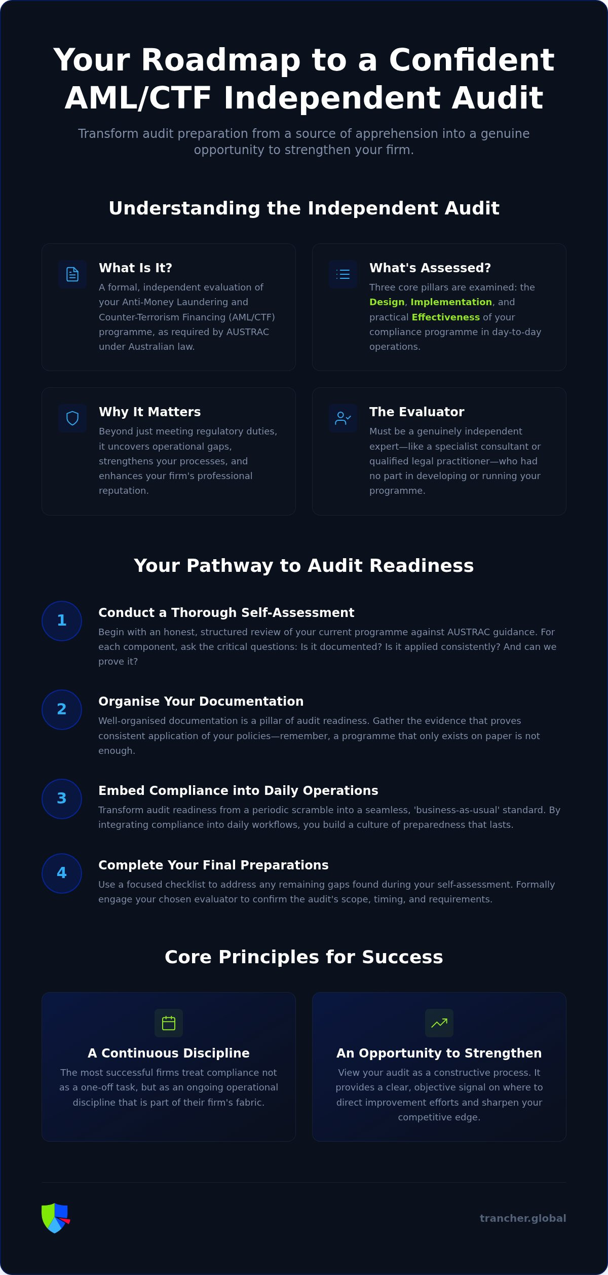 Preparing for AML CTF Independent Audit: A Comprehensive Guide