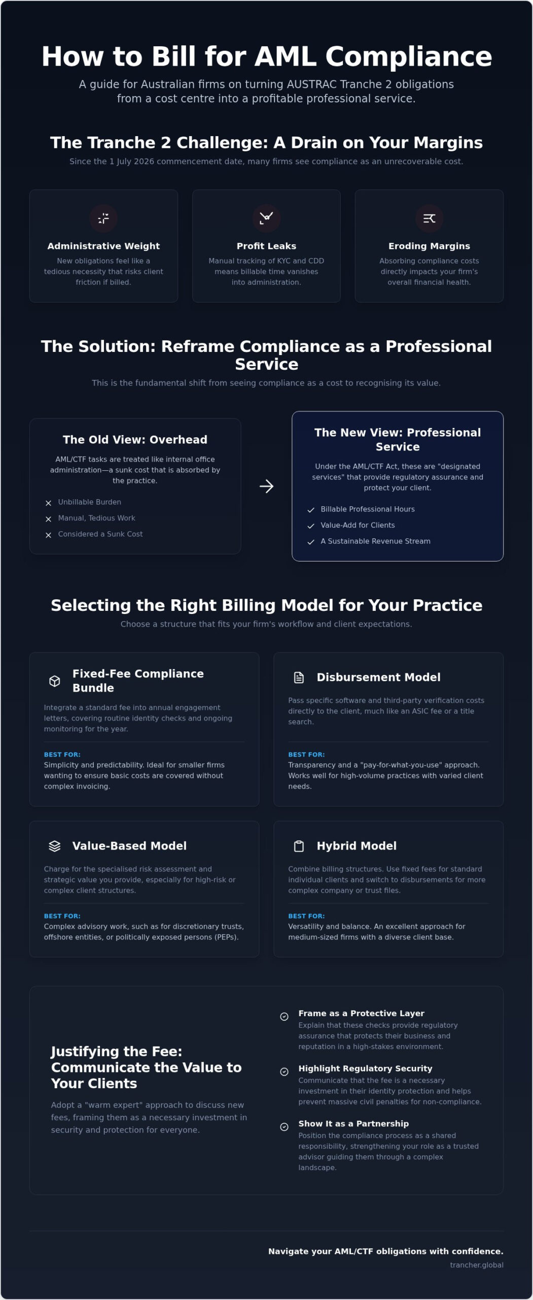 Partner's Guide: Billing for Recoverable AML Services