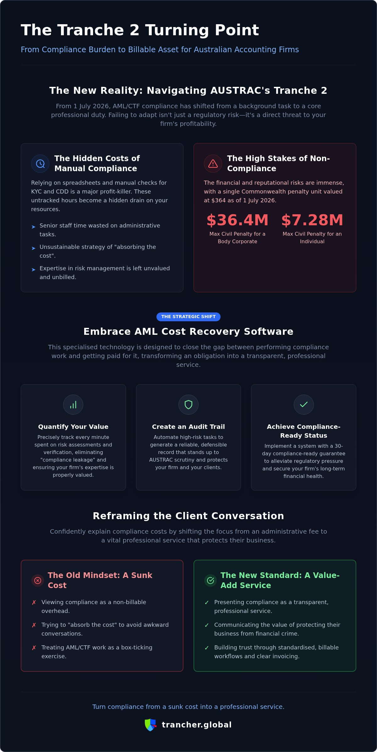 AML Cost Recovery: Explaining Compliance Fees in 2026
