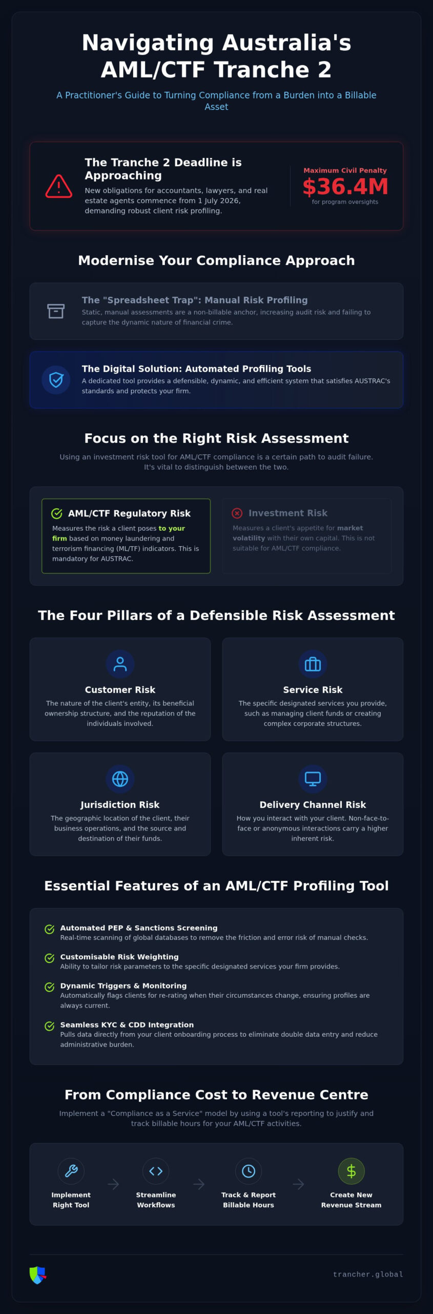 2026 Client Risk Profiling Guide for Australian Firms