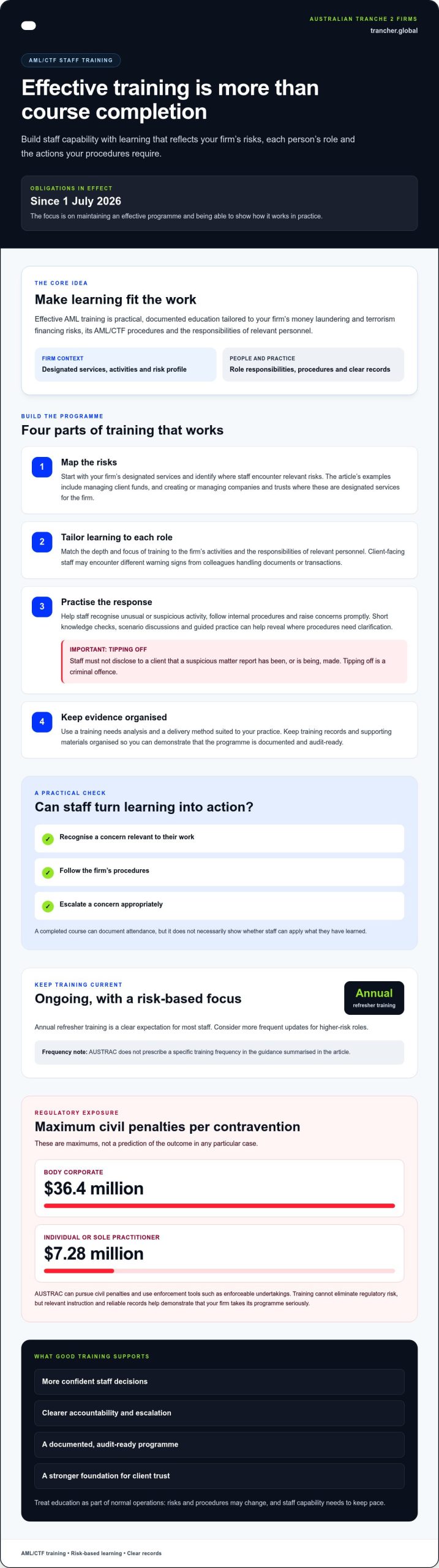 Effective AML Training: 2026 Tranche 2 Readiness Guide