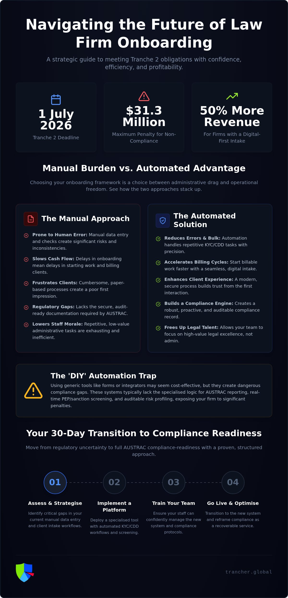 Simplifying Law Firm Onboarding: 2026 Tranche 2 Guide