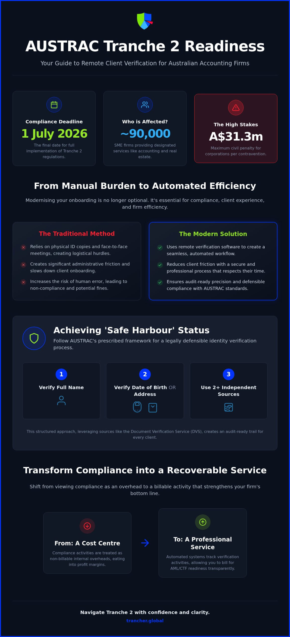 Remote Client ID Verification: 2026 Australian Guide