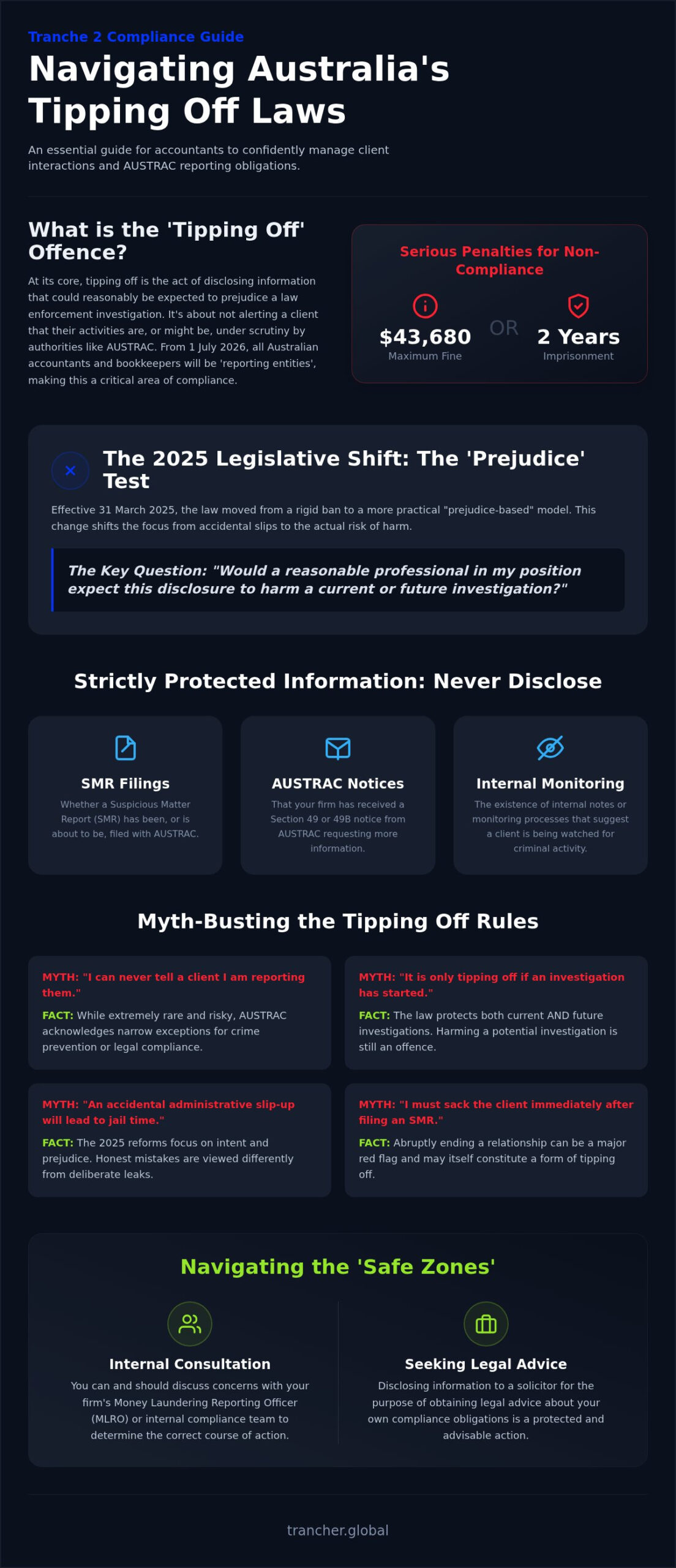 Tipping Off Offence in the AML Act: Australian Myth-Busting Guide for 2026