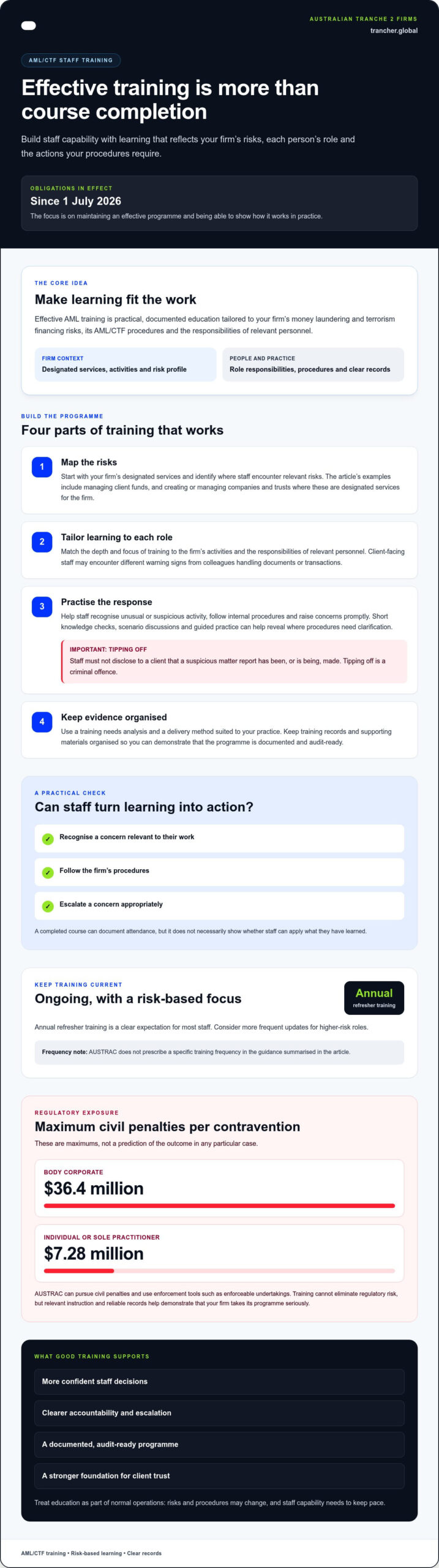 Effective AML Training: 2026 Tranche 2 Readiness Guide