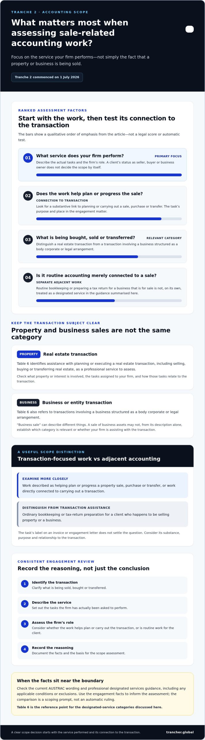 Assisting on Property or Business Sales: When Could AML/CTF Rules Apply?