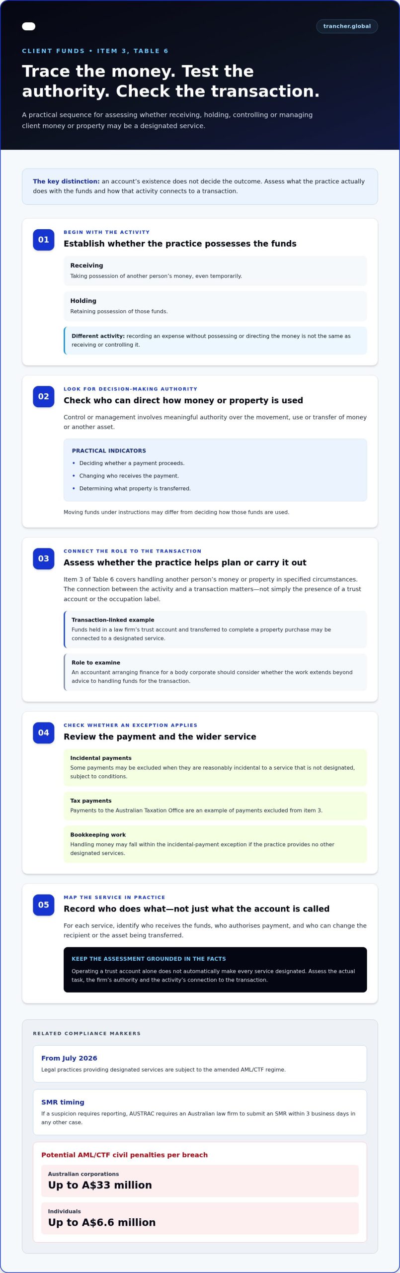 How designated service rules apply to client funds and records