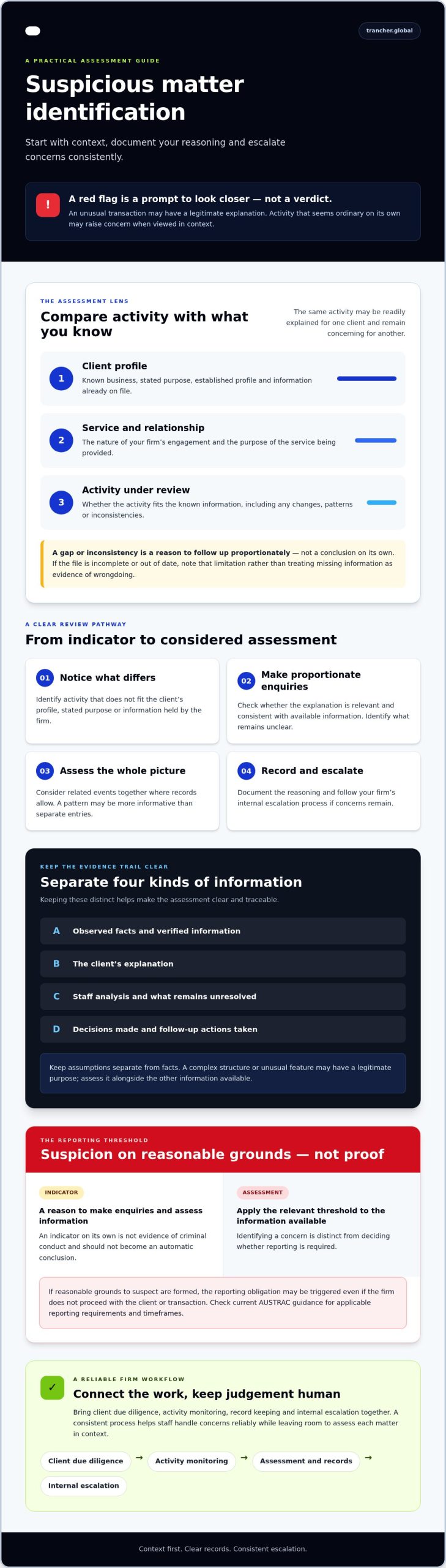 How to Identify a Suspicious Matter: A Practical AUSTRAC Guide