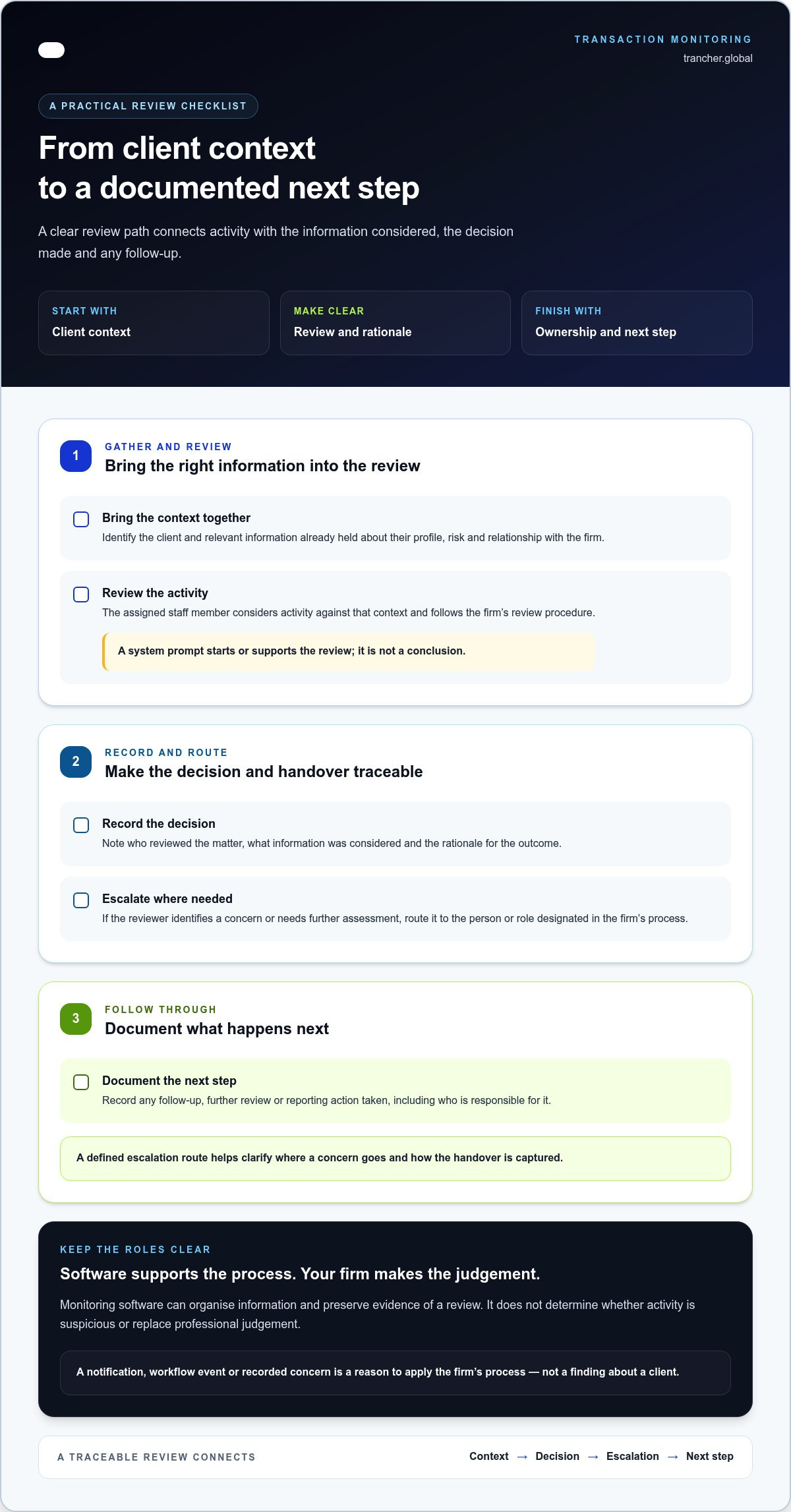 Transaction Monitoring for Australian Accounting Firms