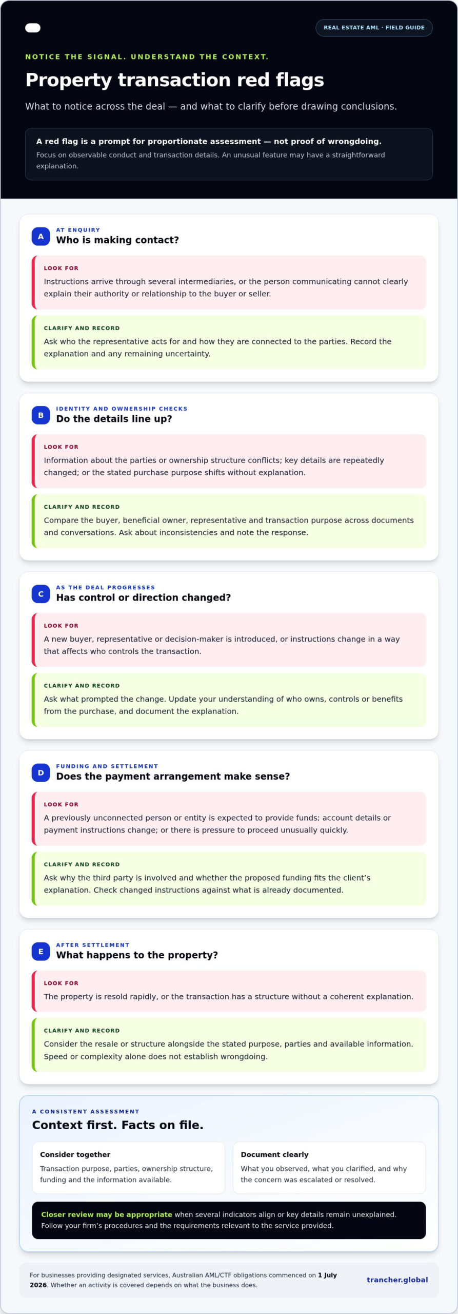 Money Laundering Red Flags for Real Estate: An Australian Checklist