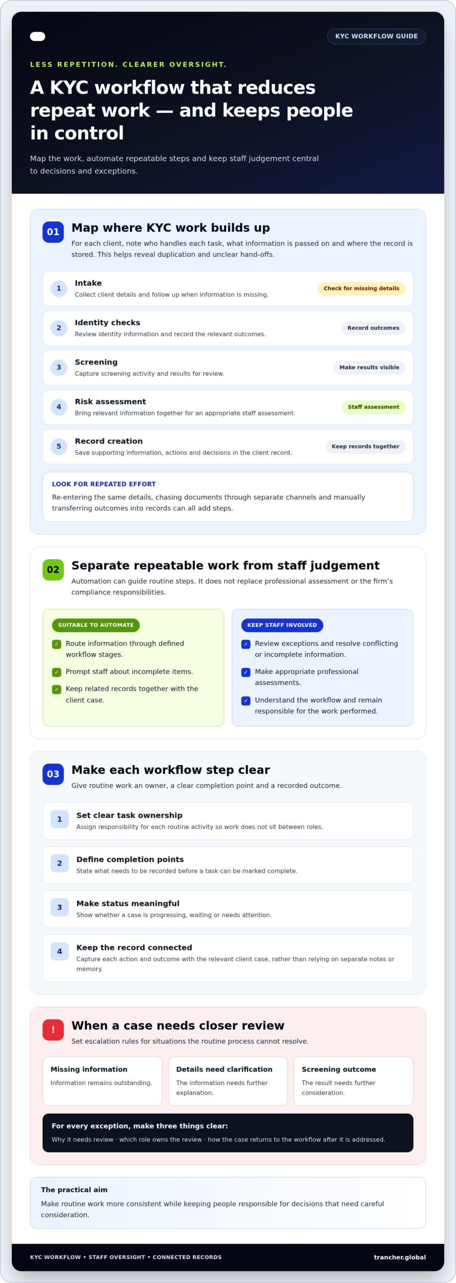 Reducing Manual Effort in KYC for Australian Accounting Firms